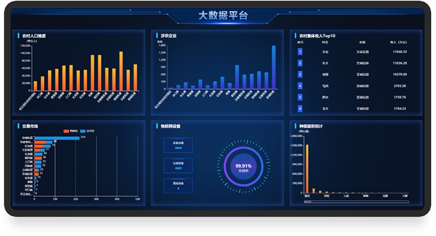 山東萬棚數據公司農業大數據平臺V3.0界面