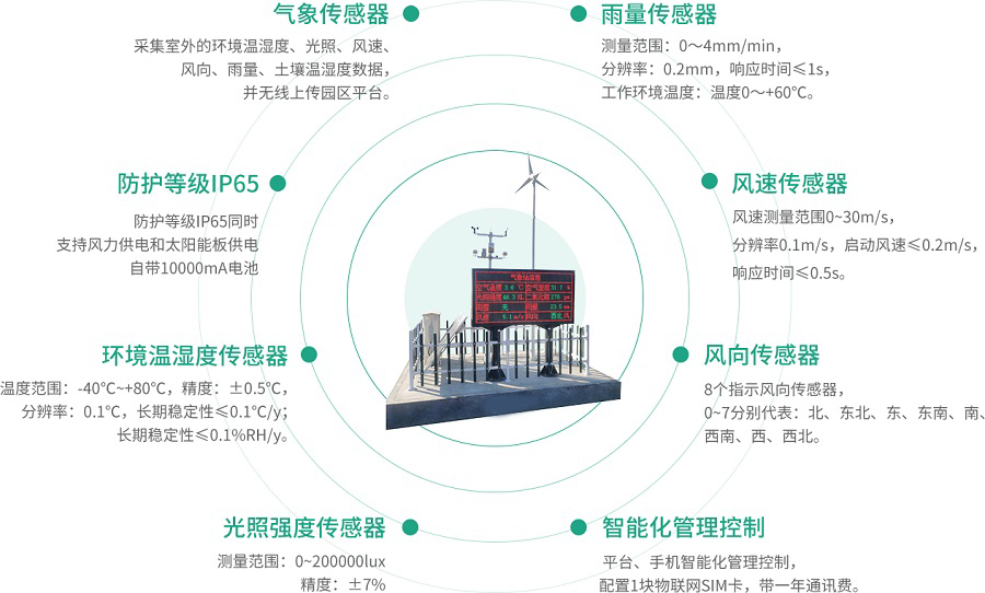 風光互補氣象站